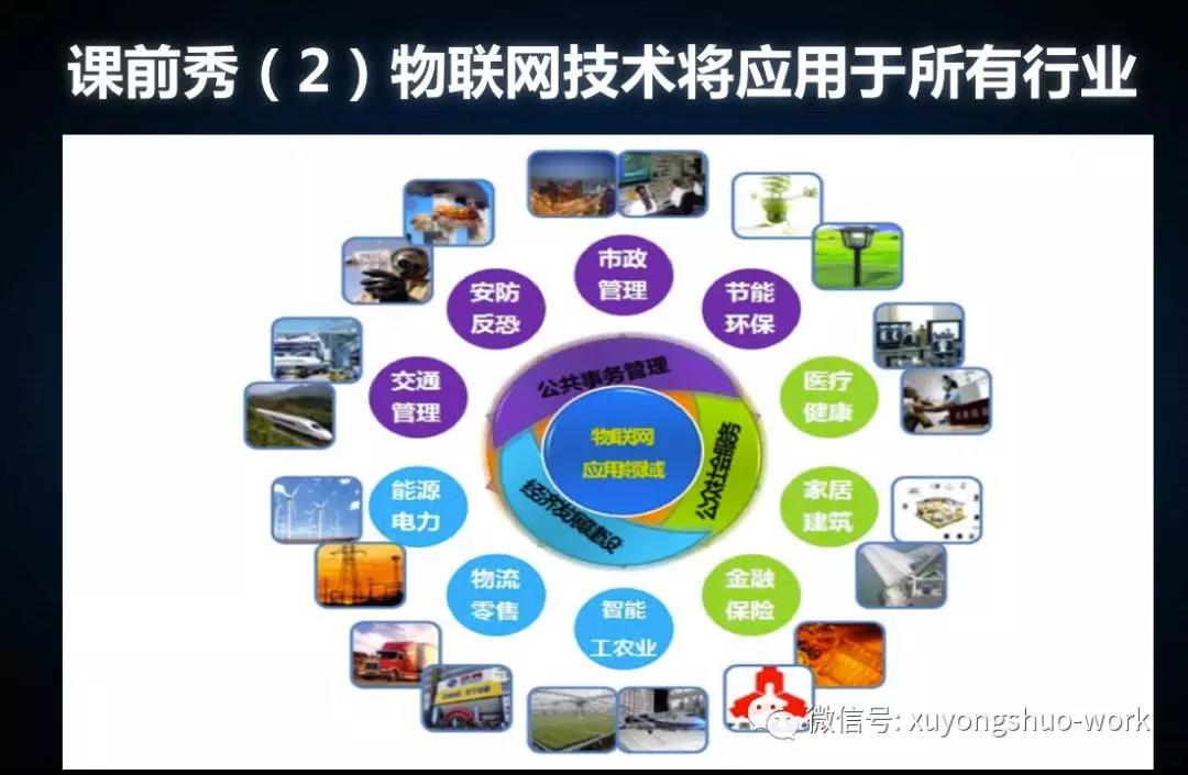 5G、人工智能、區塊鏈與物聯網 網絡設備制造的新融合引擎