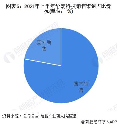 2022年中國廢鋼行業(yè)龍頭企業(yè)分析 華宏科技，再生資源加工裝備的先行者